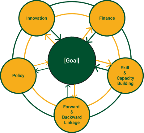 approach infographics